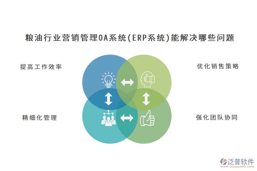 糧油行業(yè)營(yíng)銷管理OA系統(tǒng)(ERP系統(tǒng))能解決哪些問題