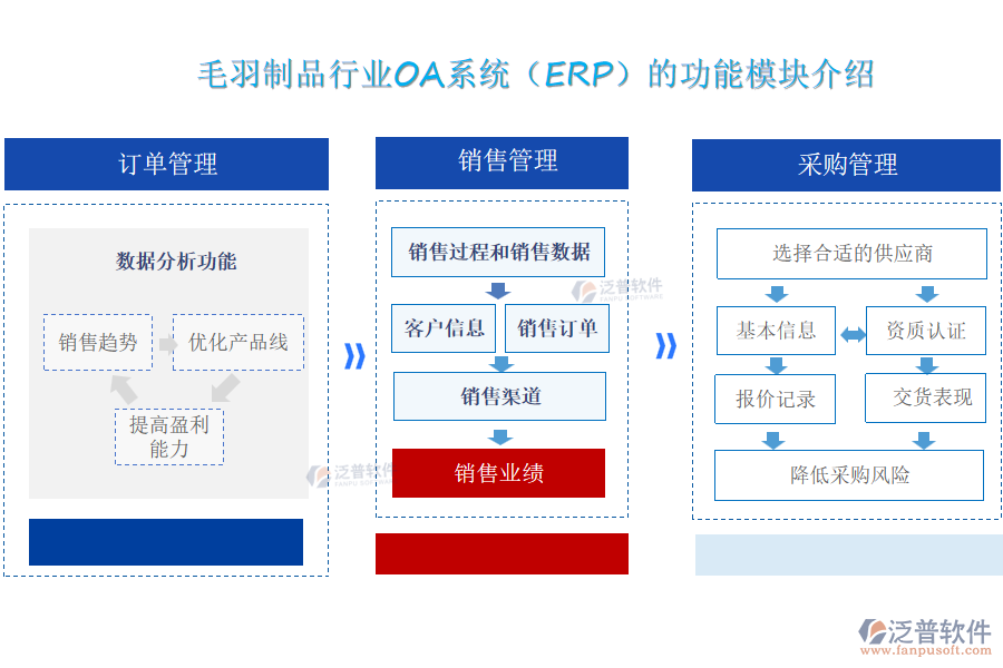 羽絨部分