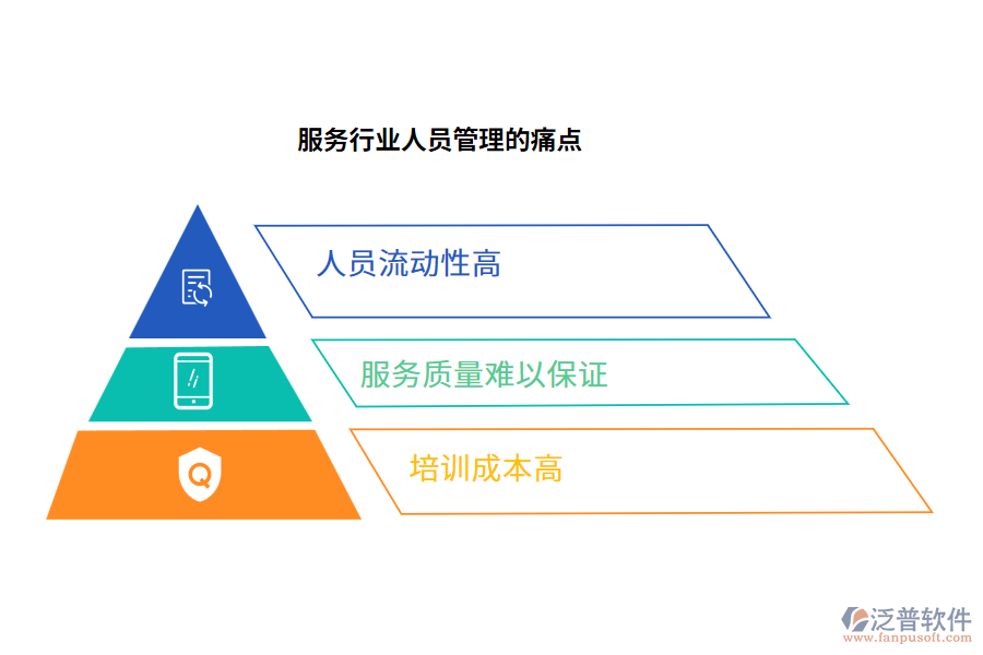 服務(wù)行業(yè)人員管理的痛點(diǎn)