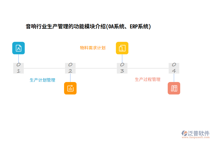 音響行業(yè)生產(chǎn)管理的功能模塊介紹(OA系統(tǒng)、ERP系統(tǒng))