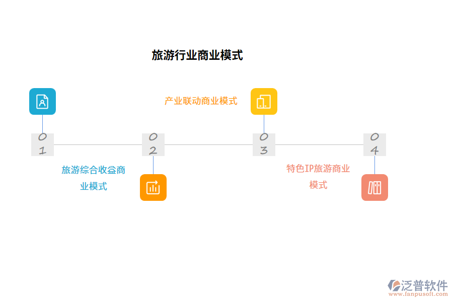 特色IP旅游商業(yè)模式