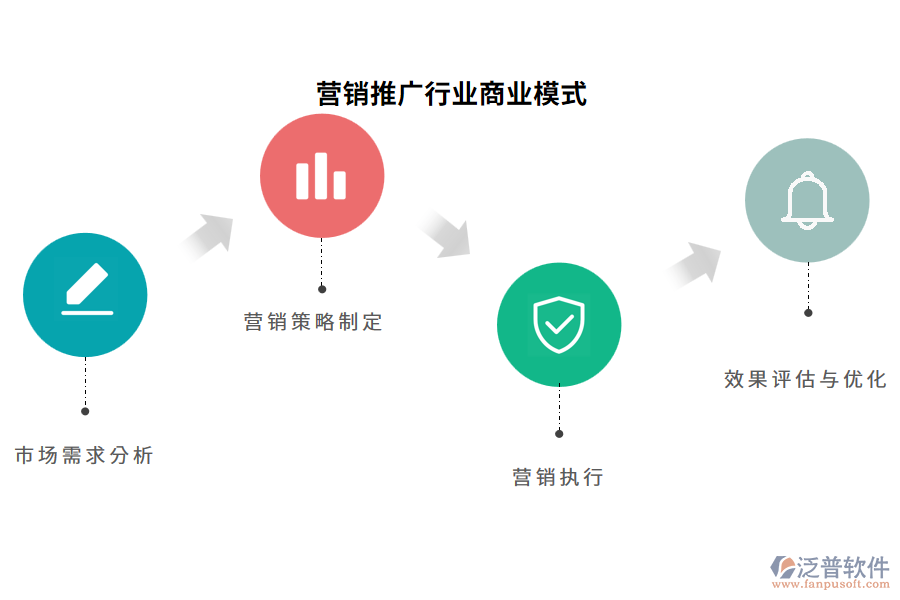 營銷推廣行業(yè)商業(yè)模式