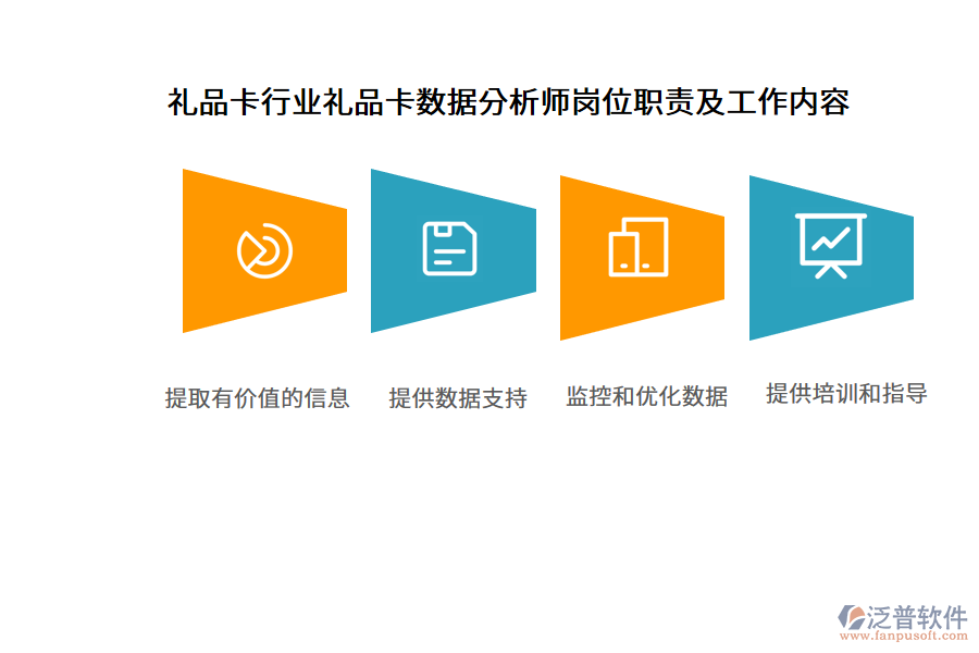 禮品卡行業(yè)禮品卡數(shù)據(jù)分析師崗位職責及工作內(nèi)容