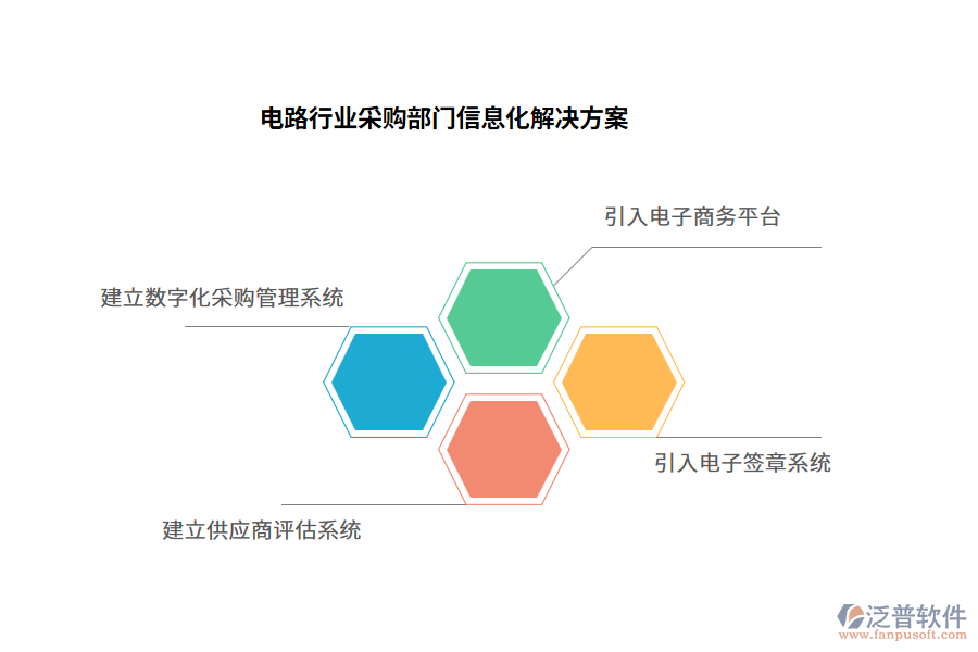 電路行業(yè)采購部門信息化解決方案