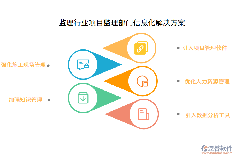 監(jiān)理行業(yè)項目監(jiān)理部門信息化解決方案