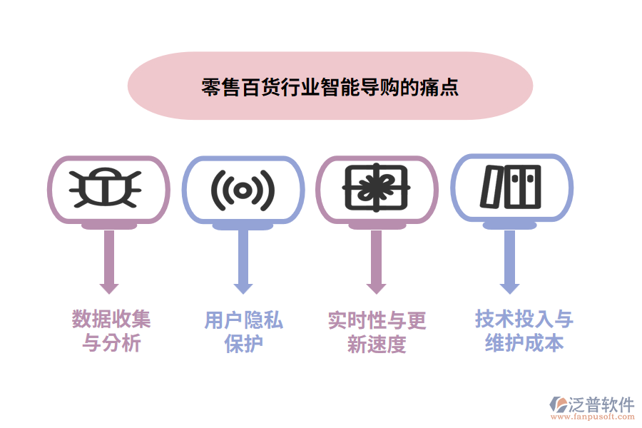 零售百貨行業(yè)智能導(dǎo)購的痛點