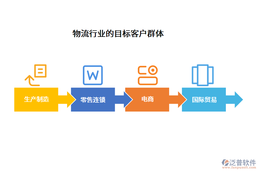 物流行業(yè)的目標(biāo)客戶(hù)群體