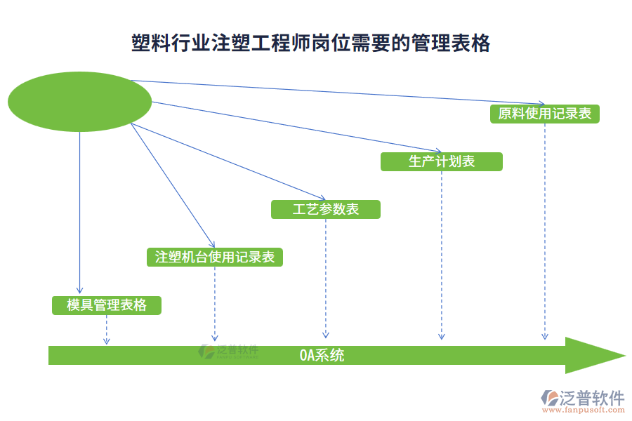 塑料行業(yè)注塑工程師崗位需要的管理表格