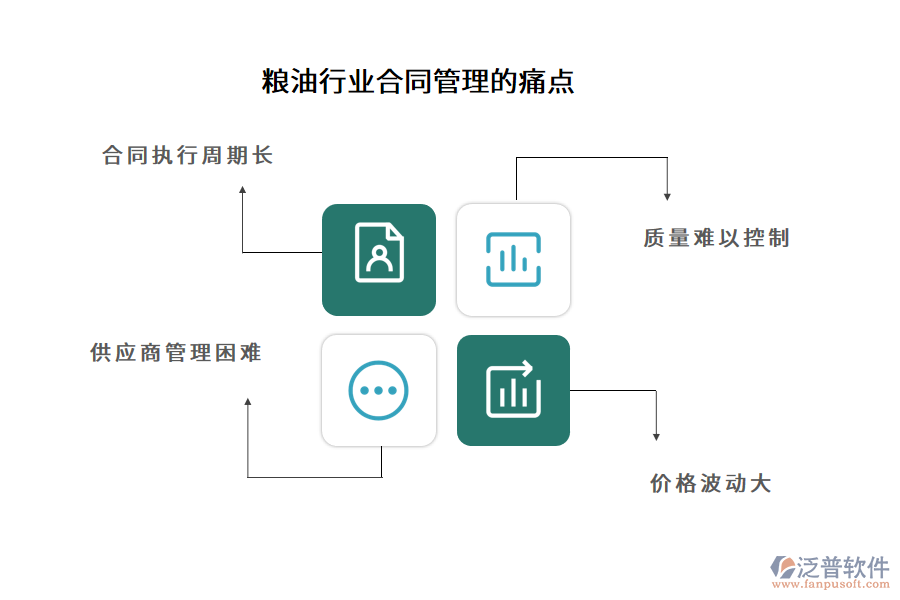 糧油行業(yè)合同管理的痛點(diǎn)