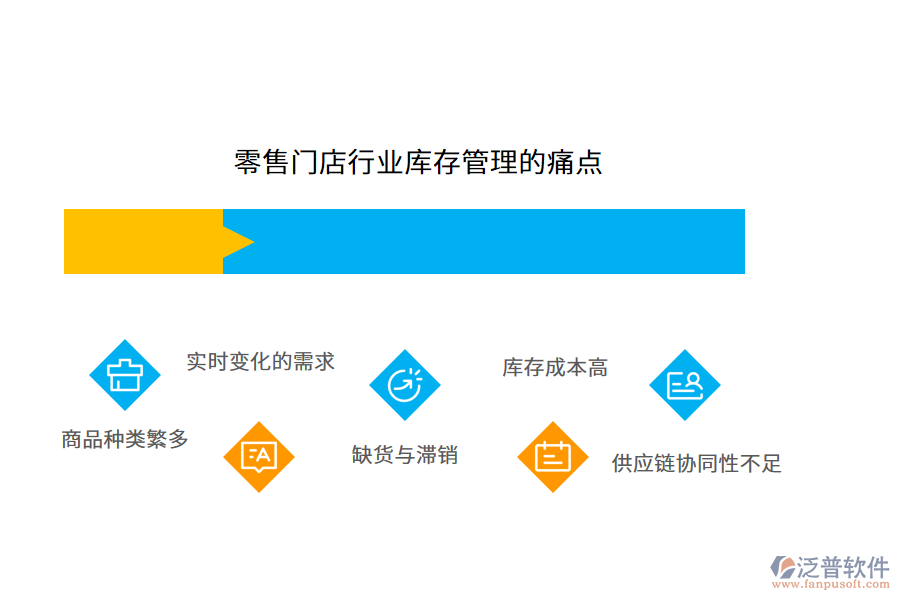 零售門店行業(yè)庫存管理的痛點