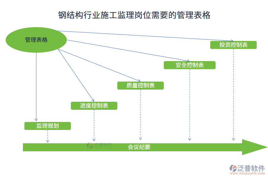 鋼結(jié)構(gòu)行業(yè)施工監(jiān)理崗位需要的管理表格