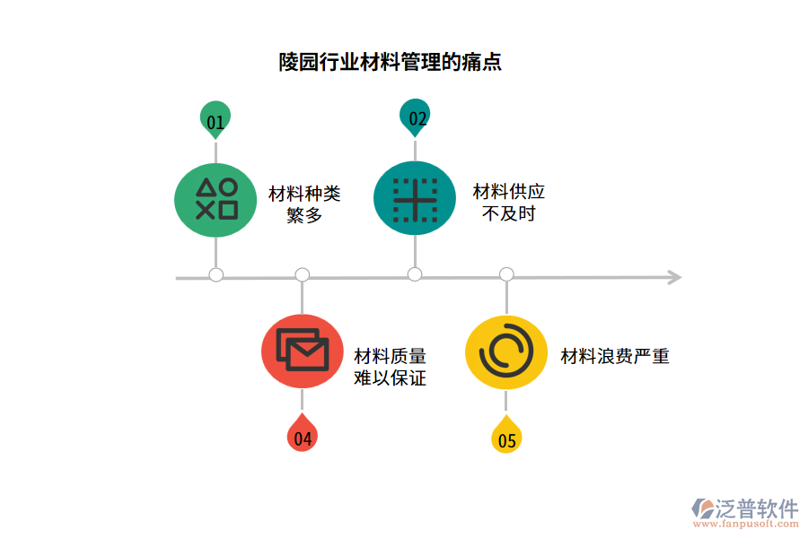 陵園行業(yè)材料管理的痛點