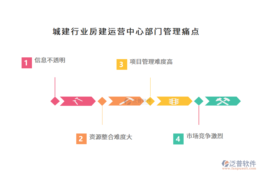 城建行業(yè)房建運(yùn)營(yíng)中心部門(mén)管理痛點(diǎn)