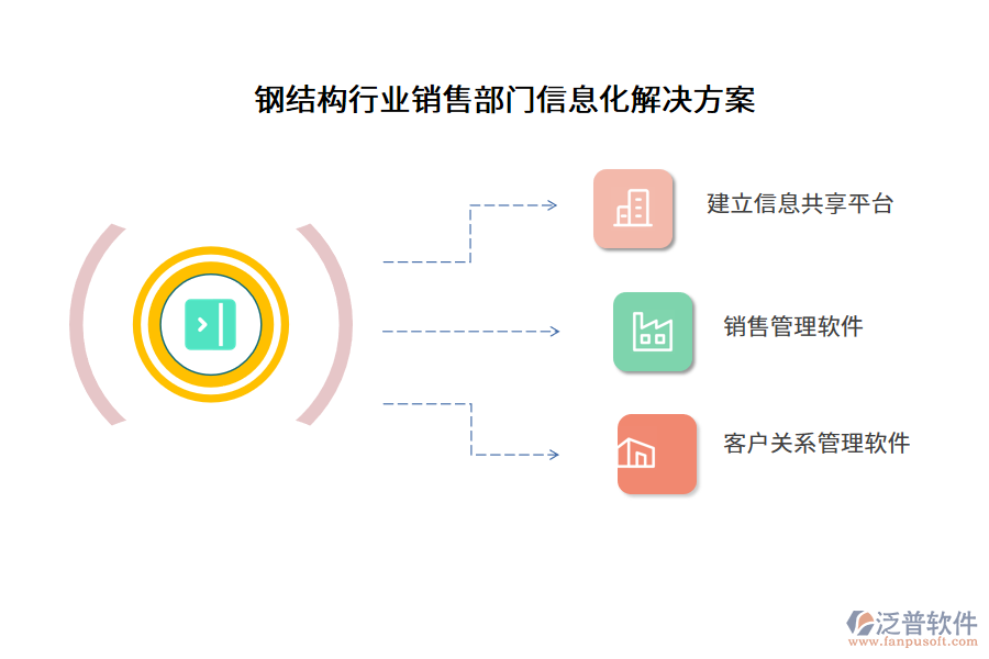 鋼結(jié)構(gòu)行業(yè)銷售部門信息化解決方案