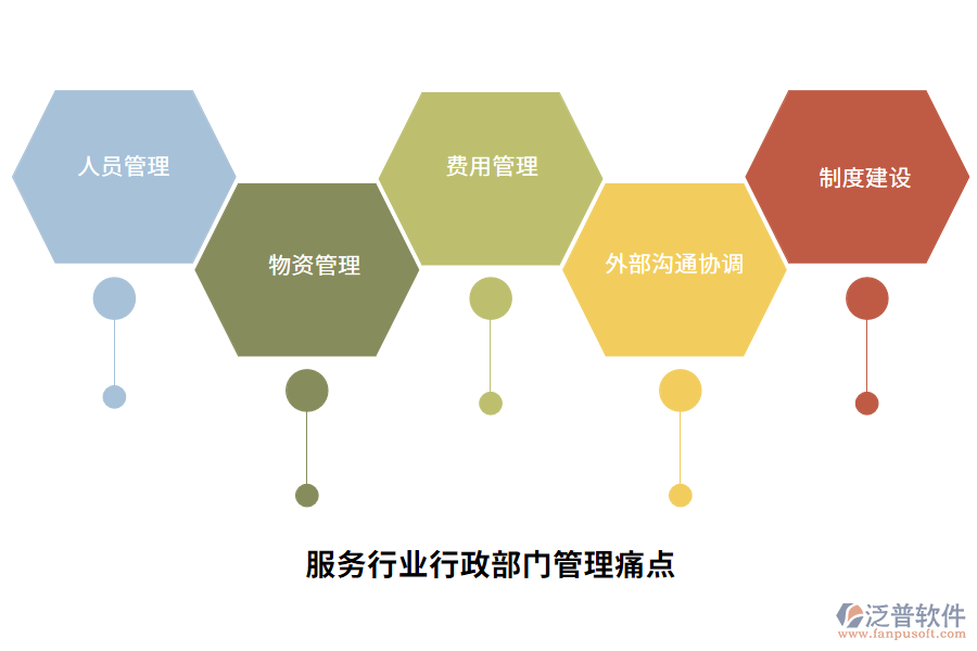 服務(wù)行業(yè)行政部門管理痛點