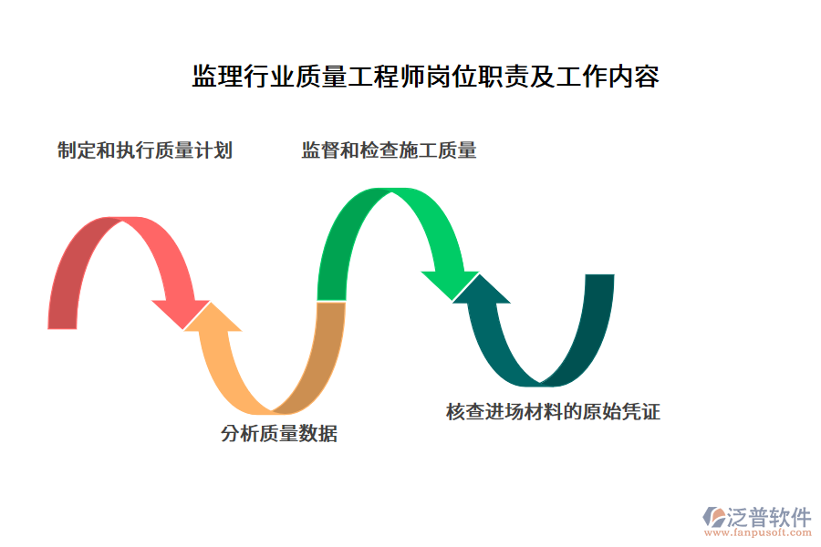 監(jiān)理行業(yè)質(zhì)量工程師崗位職責(zé)及工作內(nèi)容