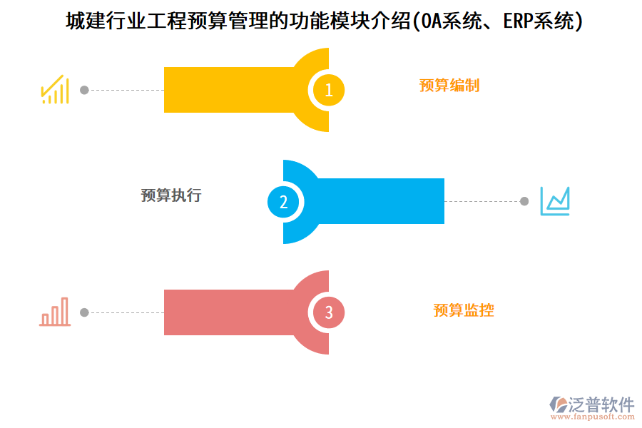 城建行業(yè)工程預(yù)算管理的功能模塊介紹(OA系統(tǒng)、ERP系統(tǒng))