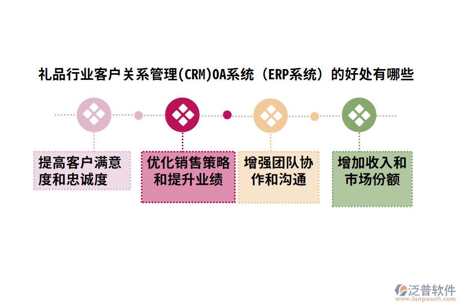 禮品行業(yè)客戶關(guān)系管理(CRM)OA系統(tǒng)（ERP系統(tǒng)）的好處有哪些