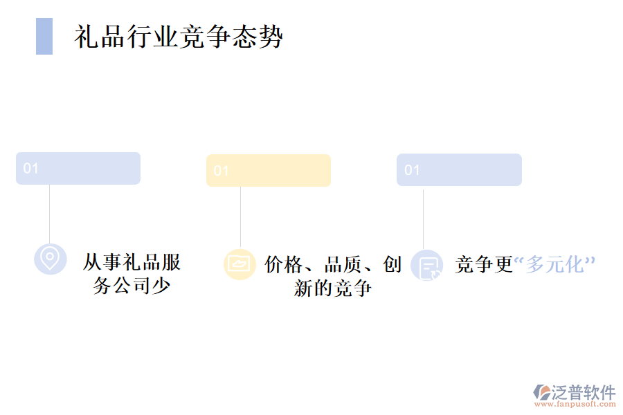 禮品行業(yè)的現(xiàn)狀和競(jìng)爭(zhēng)態(tài)勢(shì)