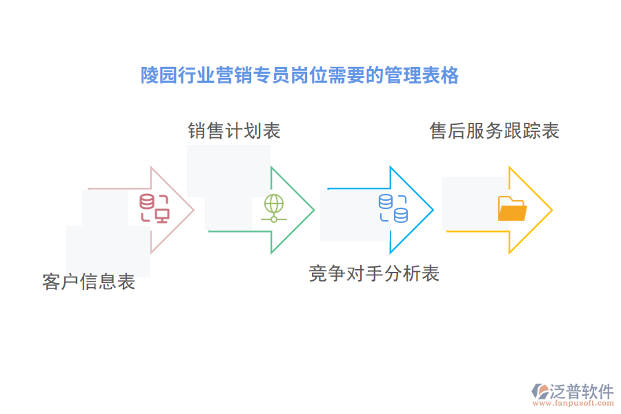 陵園行業(yè)營銷專員崗位需要的管理表格