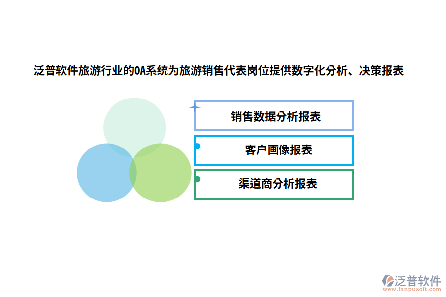 泛普軟件旅游行業(yè)的OA系統(tǒng)為旅游銷售代表崗位提供數(shù)字化分析、決策報表