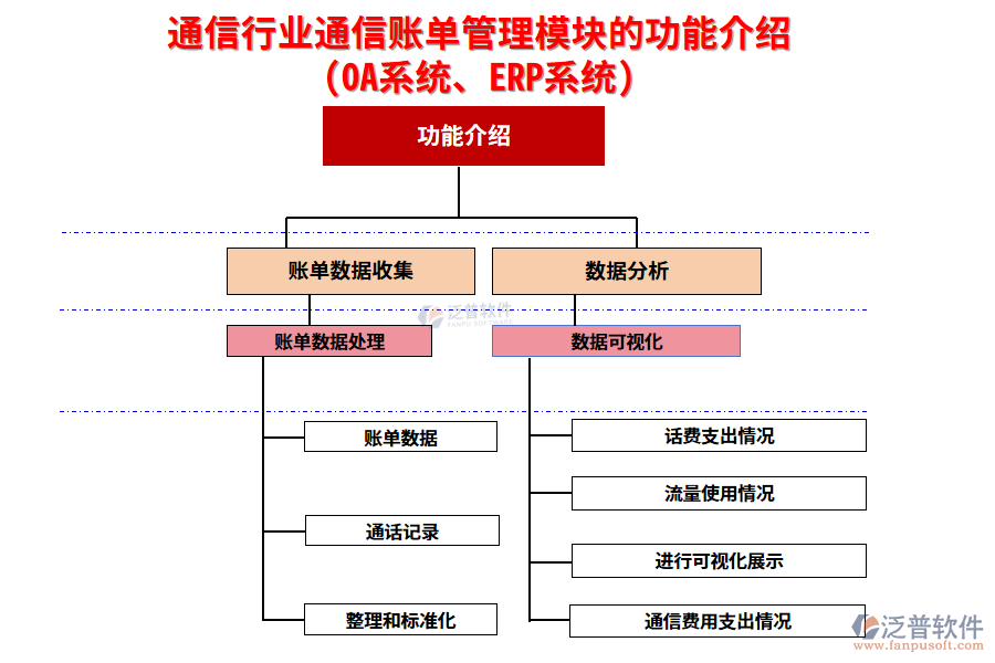 通信行業(yè)通信賬單管理模塊的功能介紹(OA系統(tǒng)、ERP系統(tǒng))