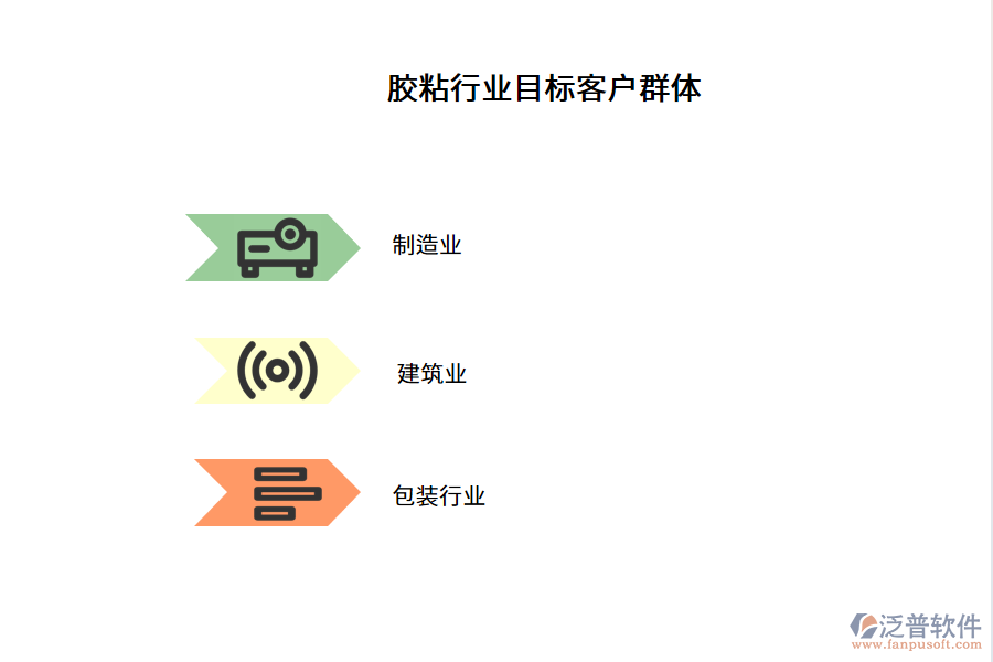 膠粘行業(yè)目標客戶群體