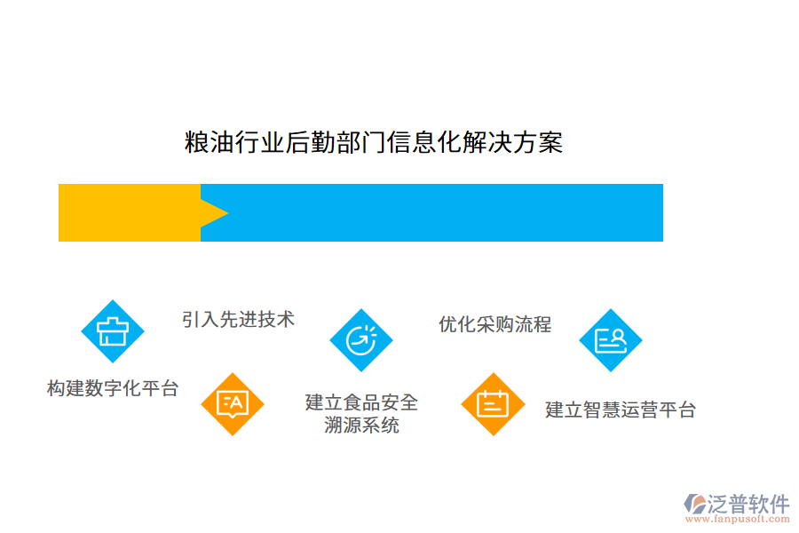 糧油行業(yè)后勤部門信息化解決方案