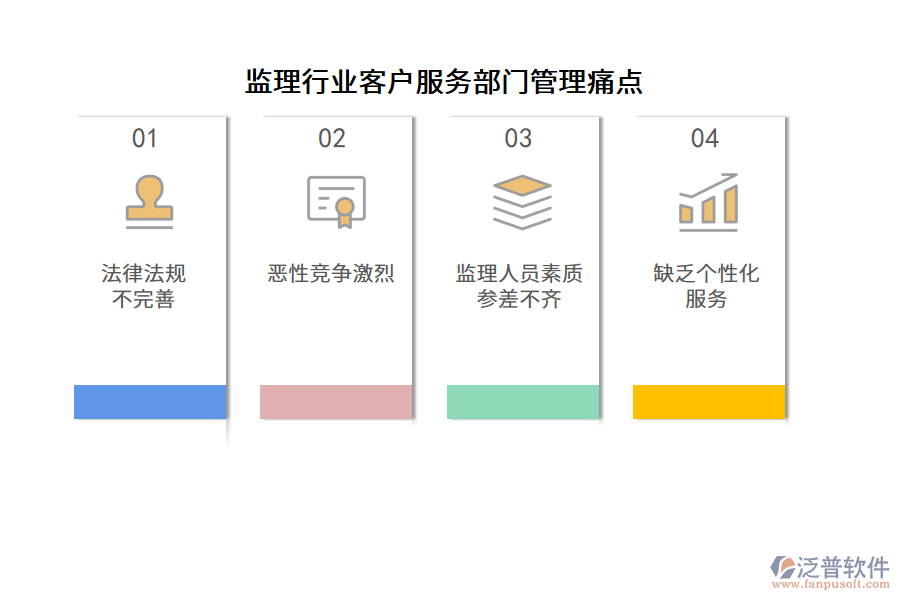 監(jiān)理行業(yè)客戶服務(wù)部門管理痛點(diǎn)