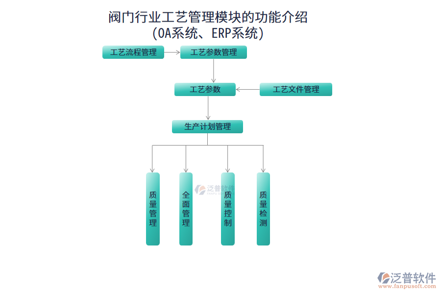 閥門行業(yè)工藝管理模塊的功能介紹(OA系統(tǒng)、ERP系統(tǒng))