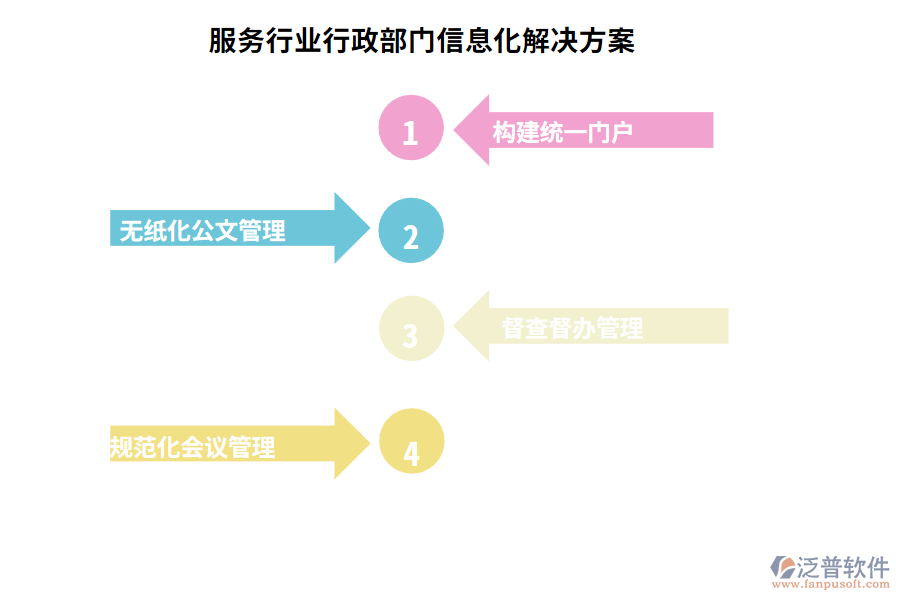 服務(wù)行業(yè)行政部門信息化解決方案