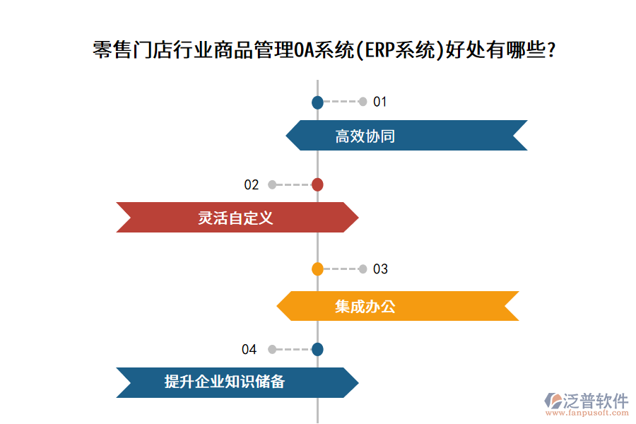 零售門店行業(yè)商品管理OA系統(tǒng)(ERP系統(tǒng))好處有哪些?