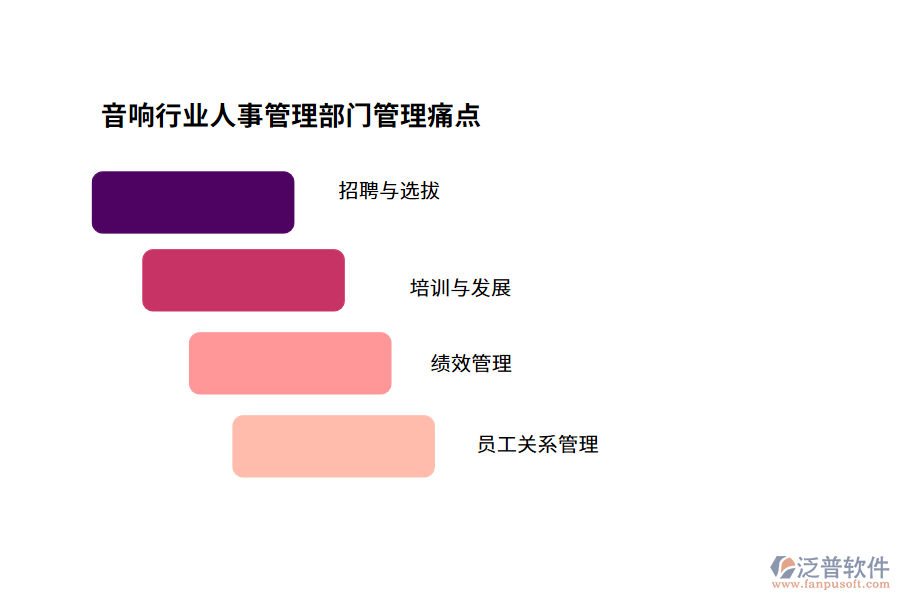 音響行業(yè)人事管理部門管理痛點(diǎn)