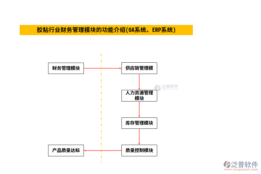 膠粘行業(yè)財(cái)務(wù)管理模塊的功能介紹(OA系統(tǒng)、ERP系統(tǒng))