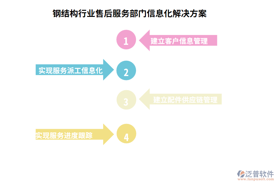 鋼結構行業(yè)售后服務部門信息化解決方案