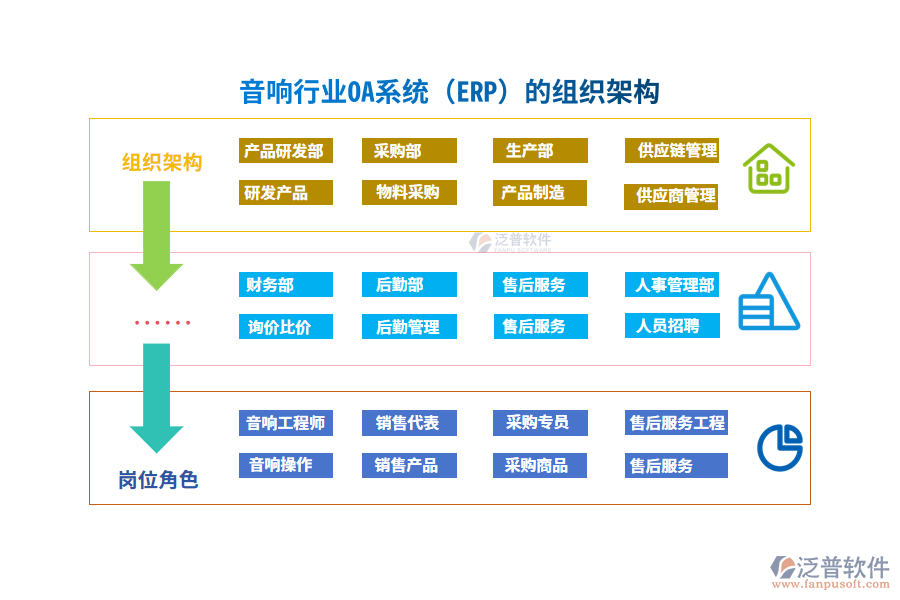 音響行業(yè)OA系統(tǒng)（ERP）的組織架構(gòu)