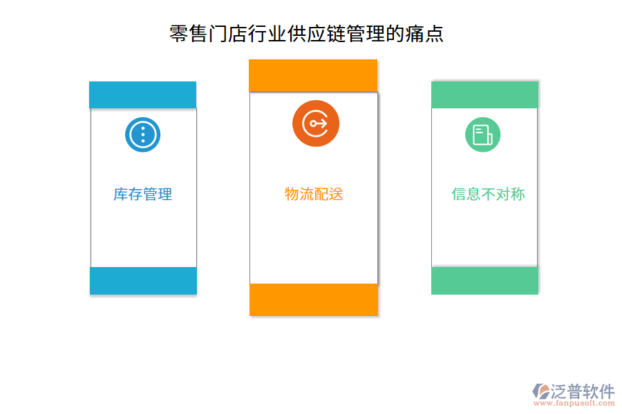 零售門店行業(yè)供應(yīng)鏈管理的痛點(diǎn)