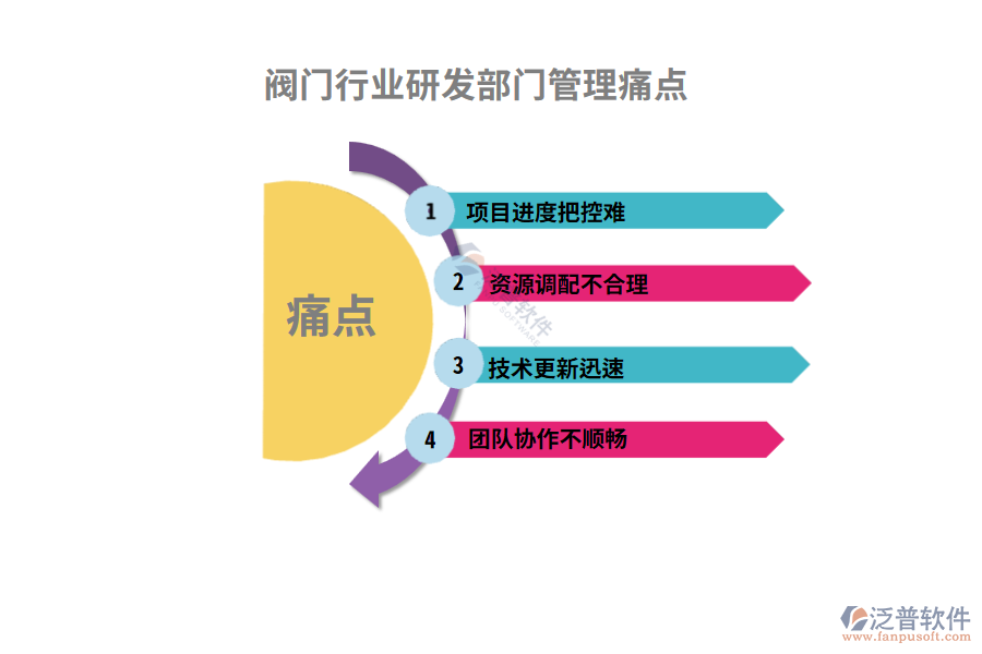 閥門行業(yè)研發(fā)部門管理痛點(diǎn)