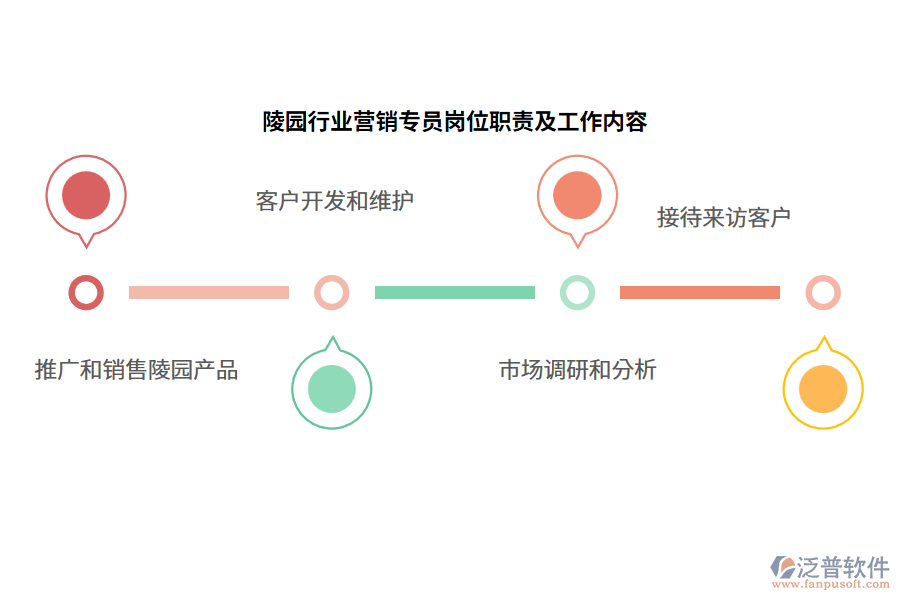 陵園行業(yè)營銷專員崗位職責及工作內容