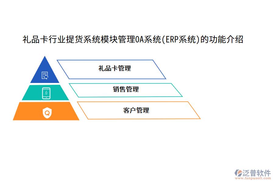 禮品卡行業(yè)提貨系統(tǒng)模塊管理OA系統(tǒng)(ERP系統(tǒng))的功能介紹