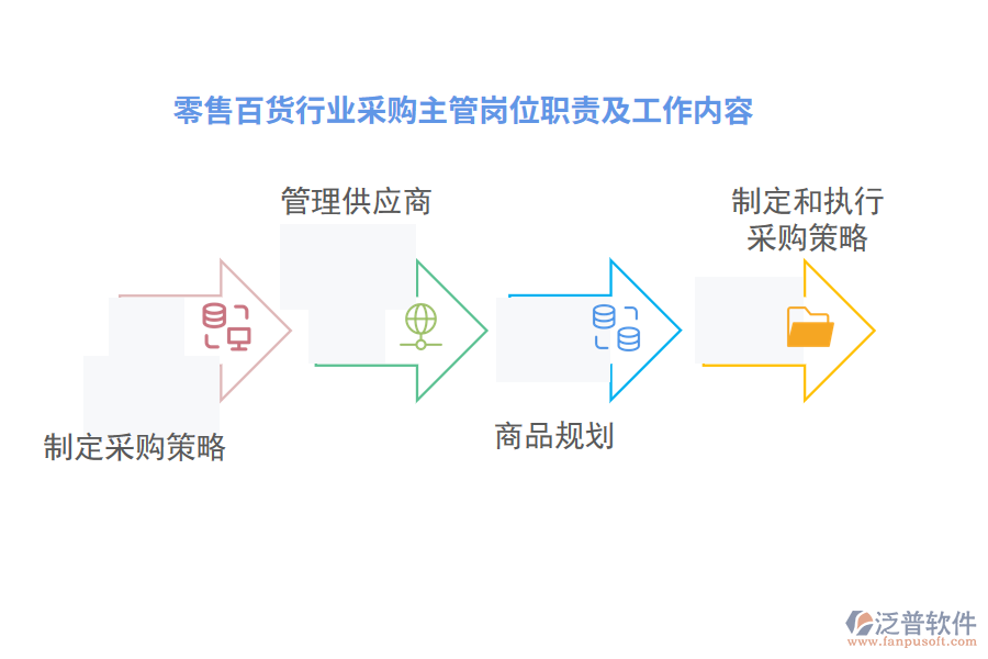 零售百貨行業(yè)采購主管崗位職責及工作內(nèi)容