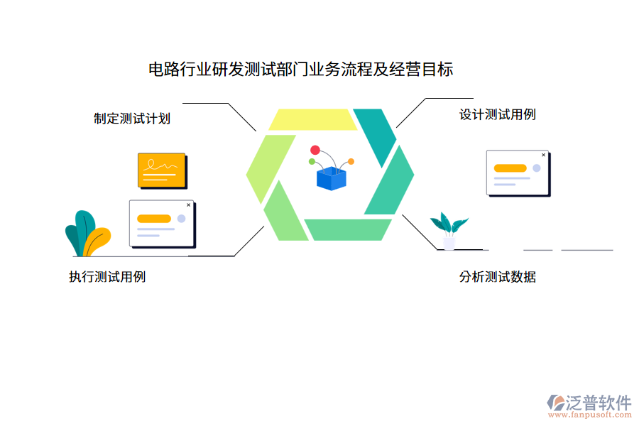 電路行業(yè)研發(fā)測(cè)試部門業(yè)務(wù)流程及經(jīng)營(yíng)目標(biāo)