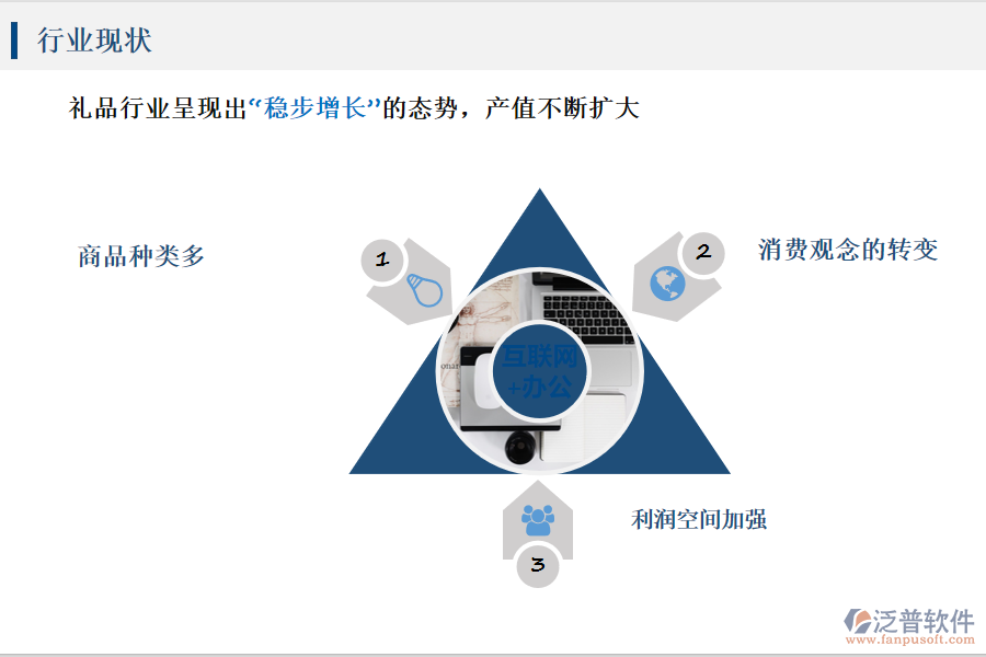 禮品行業(yè)的現(xiàn)狀和競(jìng)爭(zhēng)態(tài)勢(shì)