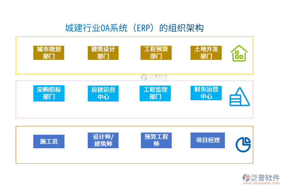 城建行業(yè)OA系統(tǒng)（ERP）的組織架構(gòu)