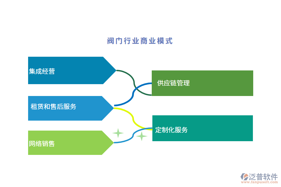 閥門(mén)行業(yè)商業(yè)模式