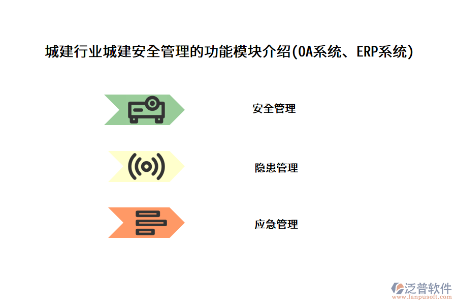 城建行業(yè)城建安全管理的功能模塊介紹(OA系統(tǒng)、ERP系統(tǒng))