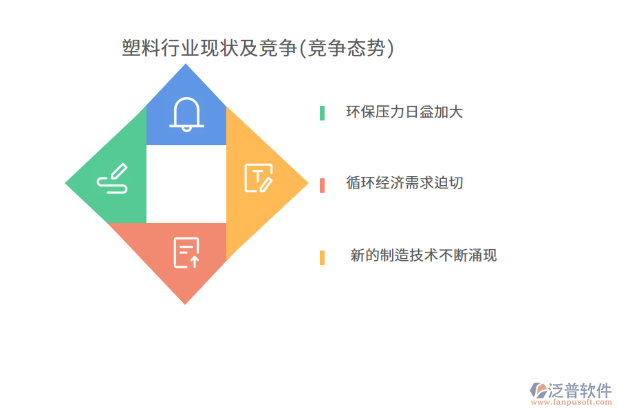 塑料行業(yè)現(xiàn)狀及競(jìng)爭(zhēng)(競(jìng)爭(zhēng)態(tài)勢(shì))