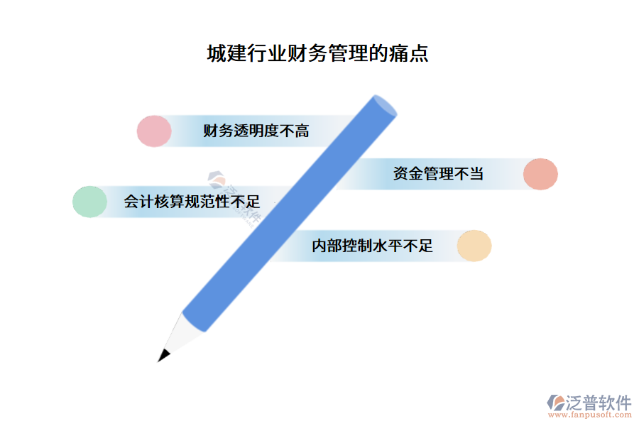 城建行業(yè)財務(wù)管理的痛點