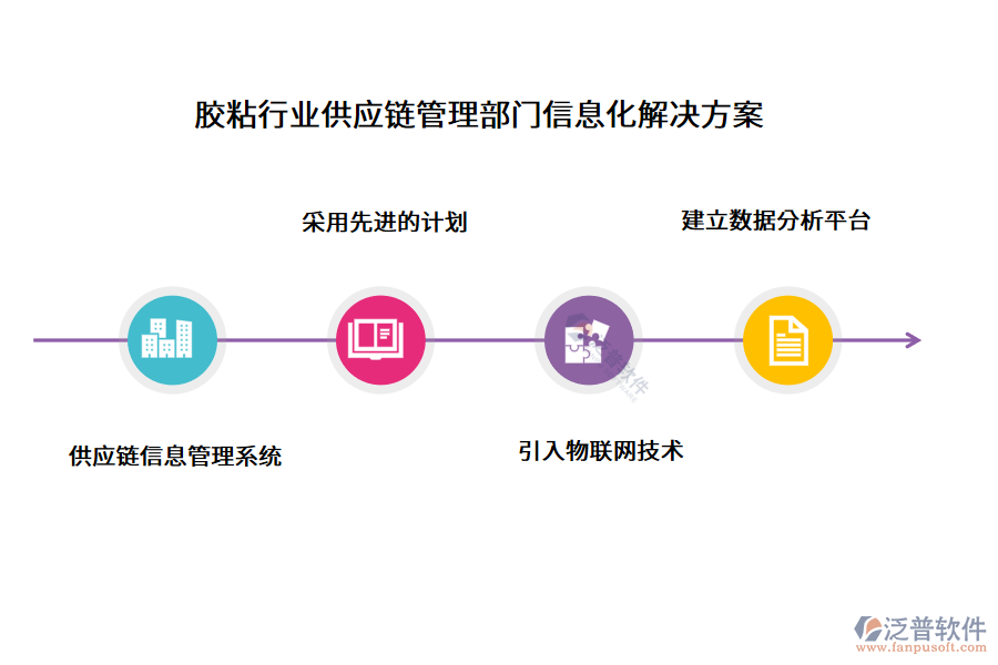 膠粘行業(yè)供應(yīng)鏈管理部門信息化解決方案