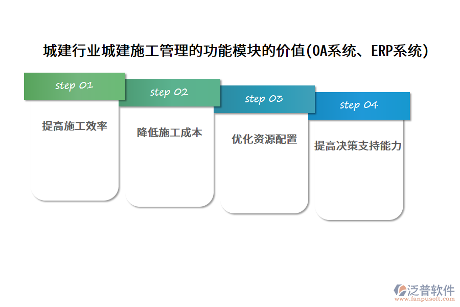 城建行業(yè)城建施工管理的功能模塊的價(jià)值(OA系統(tǒng)、ERP系統(tǒng))